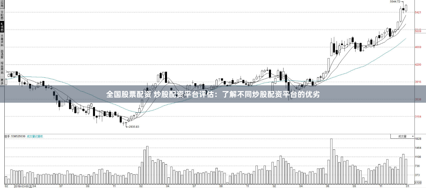 全国股票配资 炒股配资平台评估：了解不同炒股配资平台的优劣