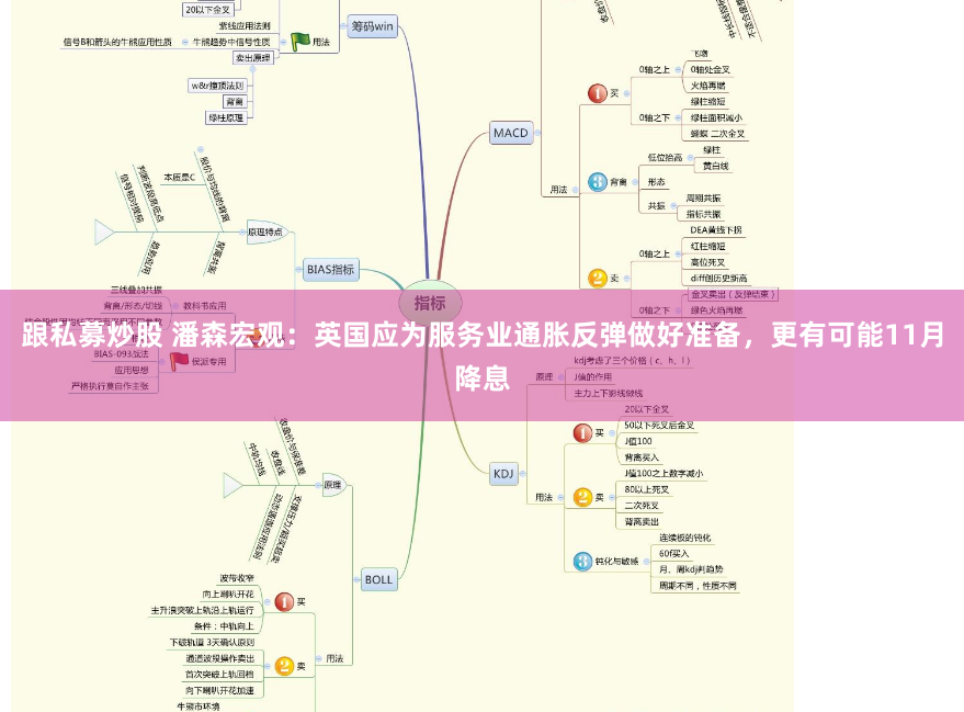 跟私募炒股 潘森宏观：英国应为服务业通胀反弹做好准备，更有可能11月降息