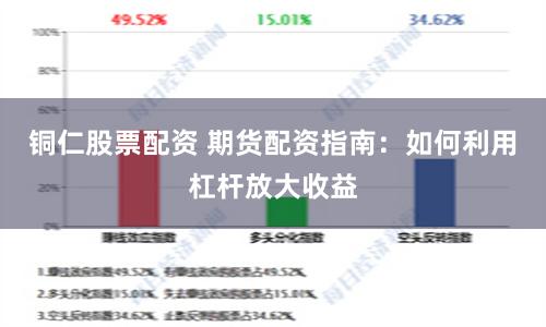 铜仁股票配资 期货配资指南：如何利用杠杆放大收益
