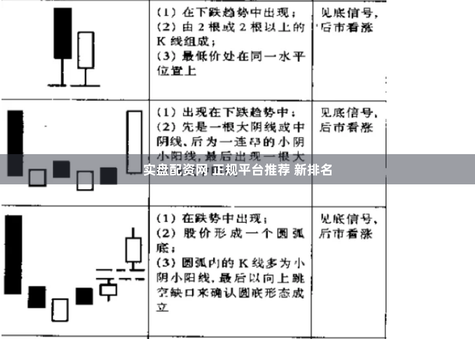 实盘配资网 正规平台推荐 新排名