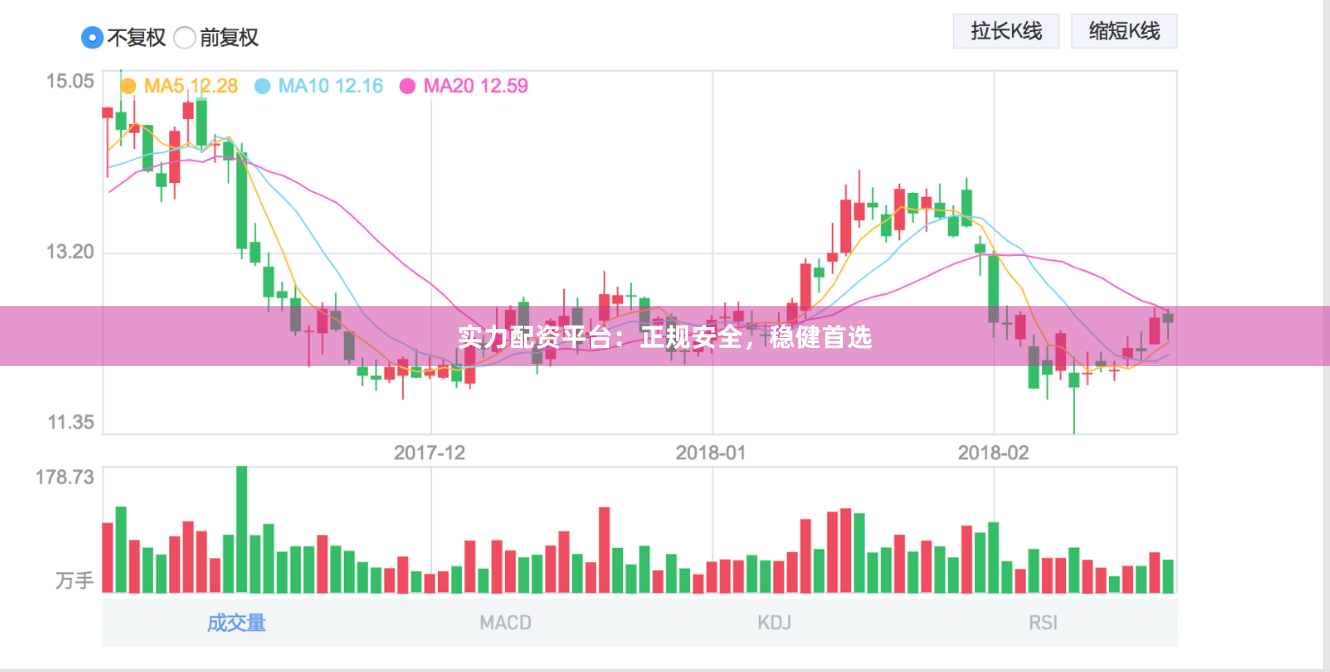 实力配资平台：正规安全，稳健首选