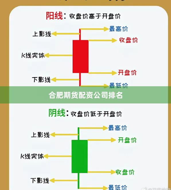 合肥期货配资公司排名
