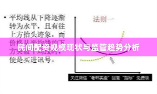 民间配资规模现状与监管趋势分析
