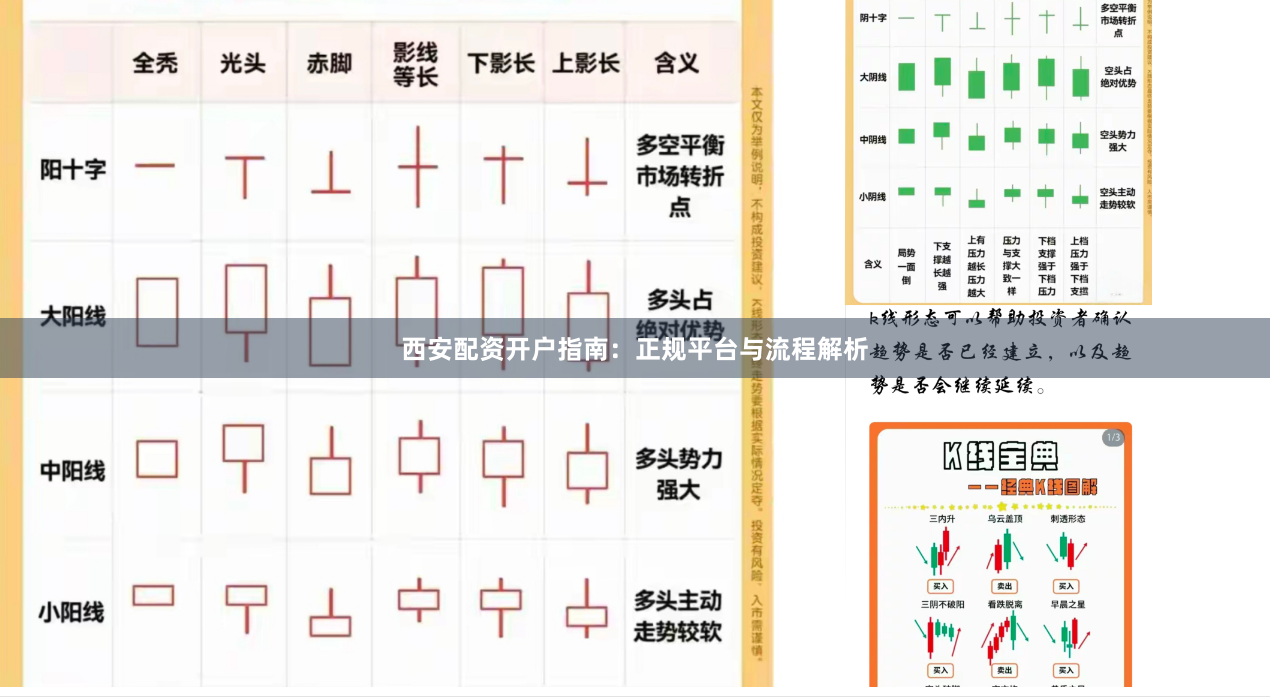 西安配资开户指南：正规平台与流程解析